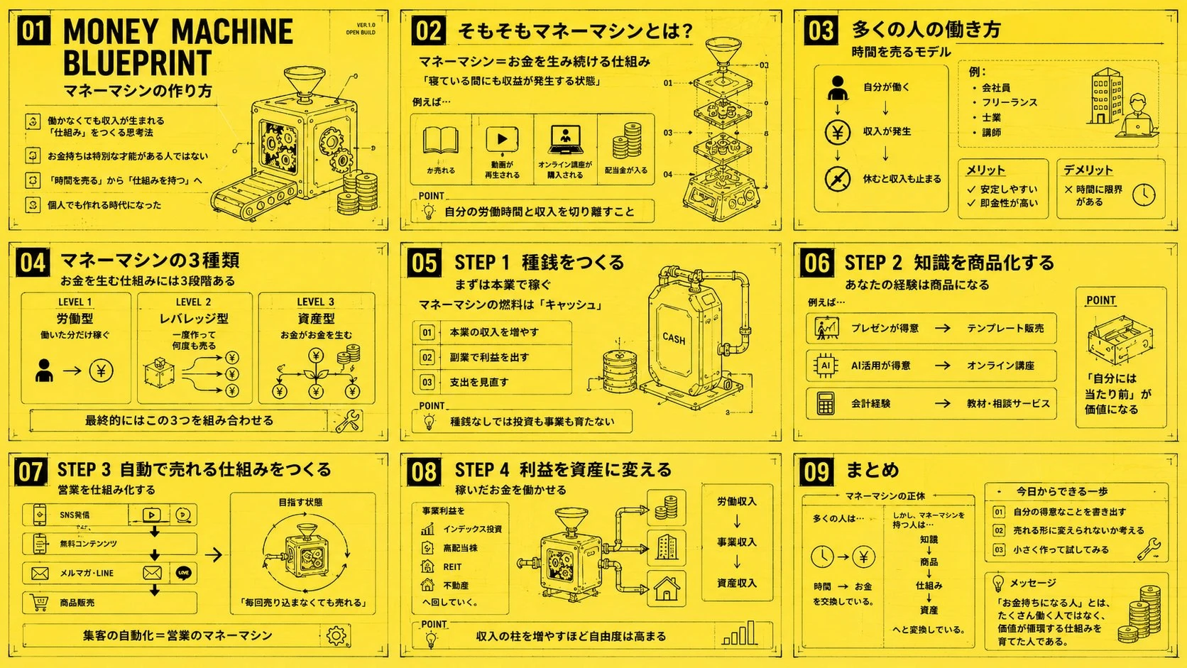 Yellow Blueprint