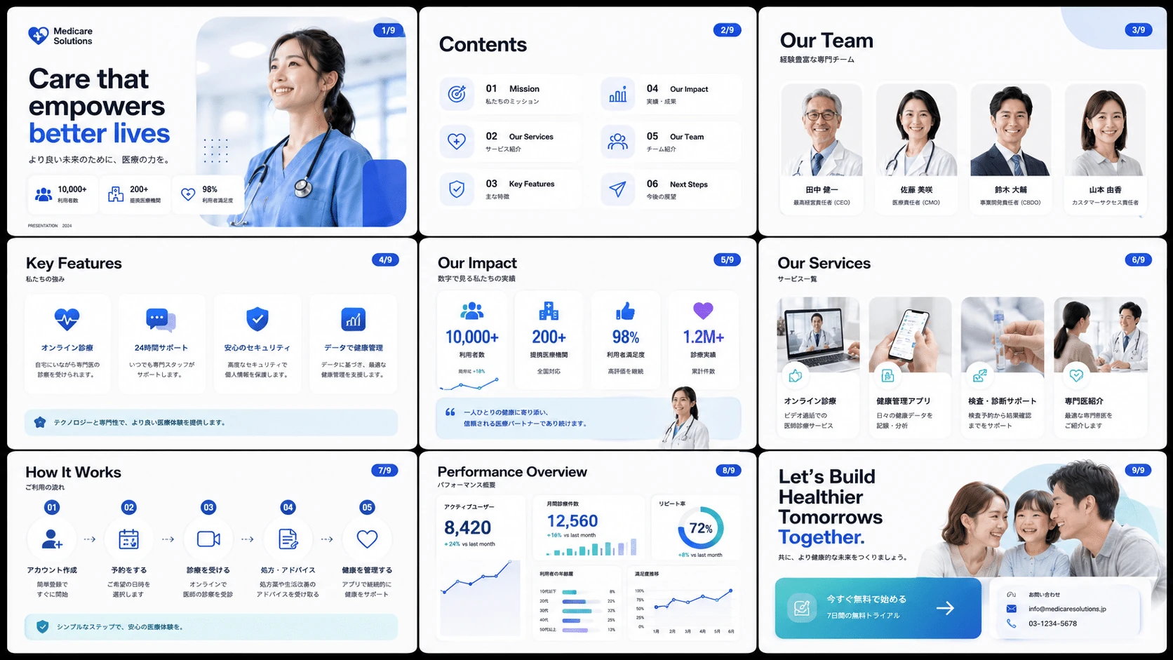 Corporate Healthcare Editorial