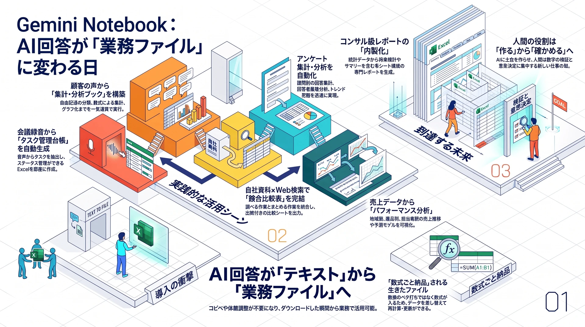 Colorful Isometric Exhibition Journey