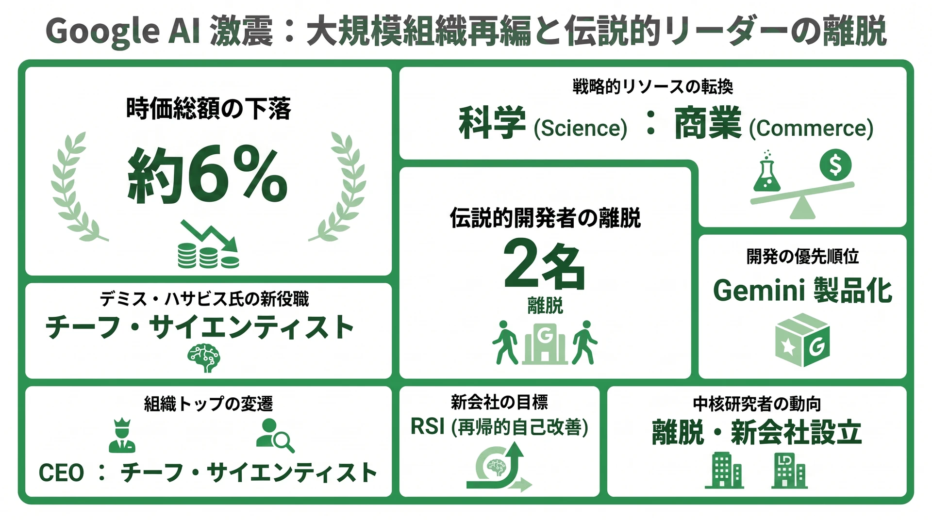 Green Monochrome KPI Grid